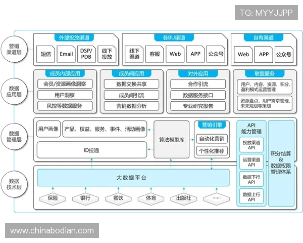 凯发登录首页优惠活动对提升玩家粘性和游戏活跃度的积极影响分析