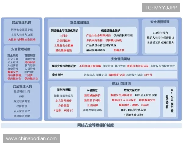 凯发直营平台安全措施全面提升用户账户安全与个人信息保护 凯发直营平台安全措施全面提升用户账户安全与个人信息保护