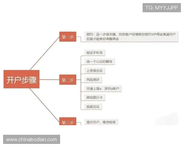 新手必看K8凯发线上开户常见问题及详细解决方案